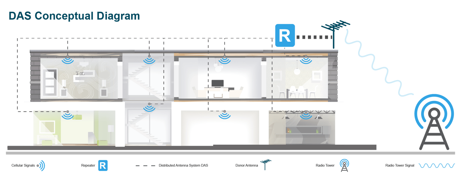 das-conceptual-diagram