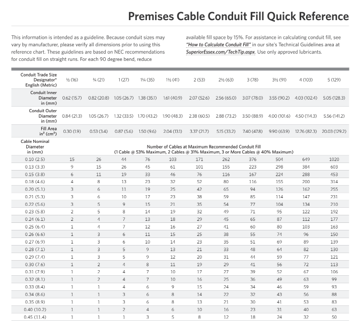 Conduit-Quickfill