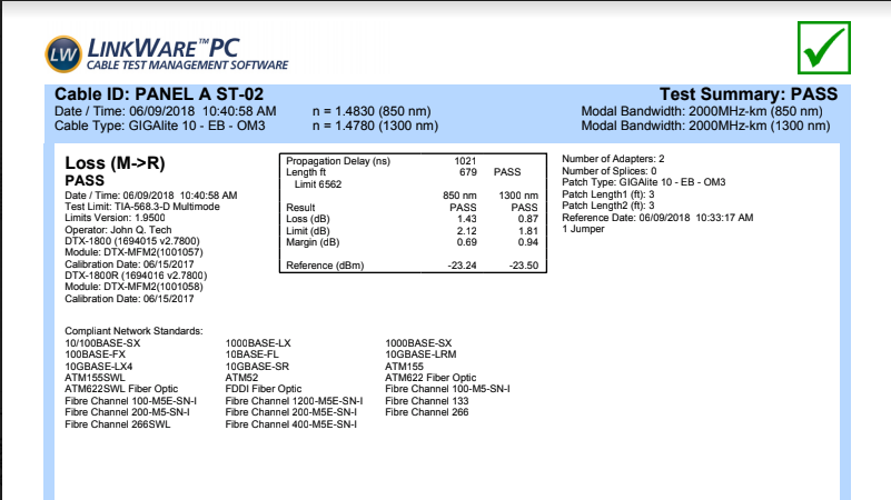 Sample-Fiber